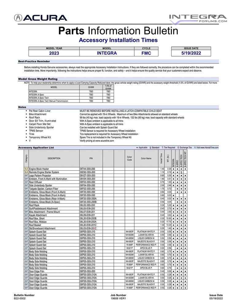 2023-acura-integra-accessory-parts-information-bulletin-1.jpg