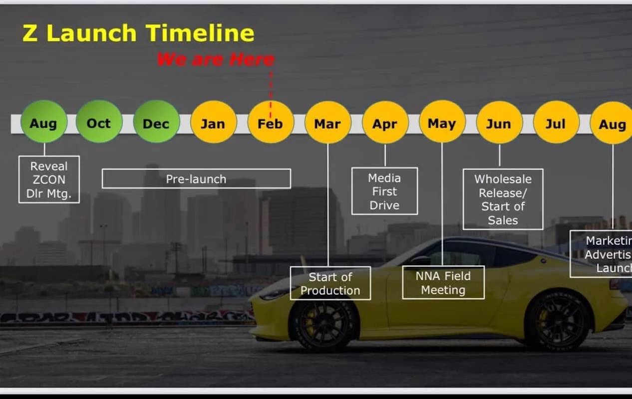 2023-nissan-z-launch-timeline-jpeg.jpg