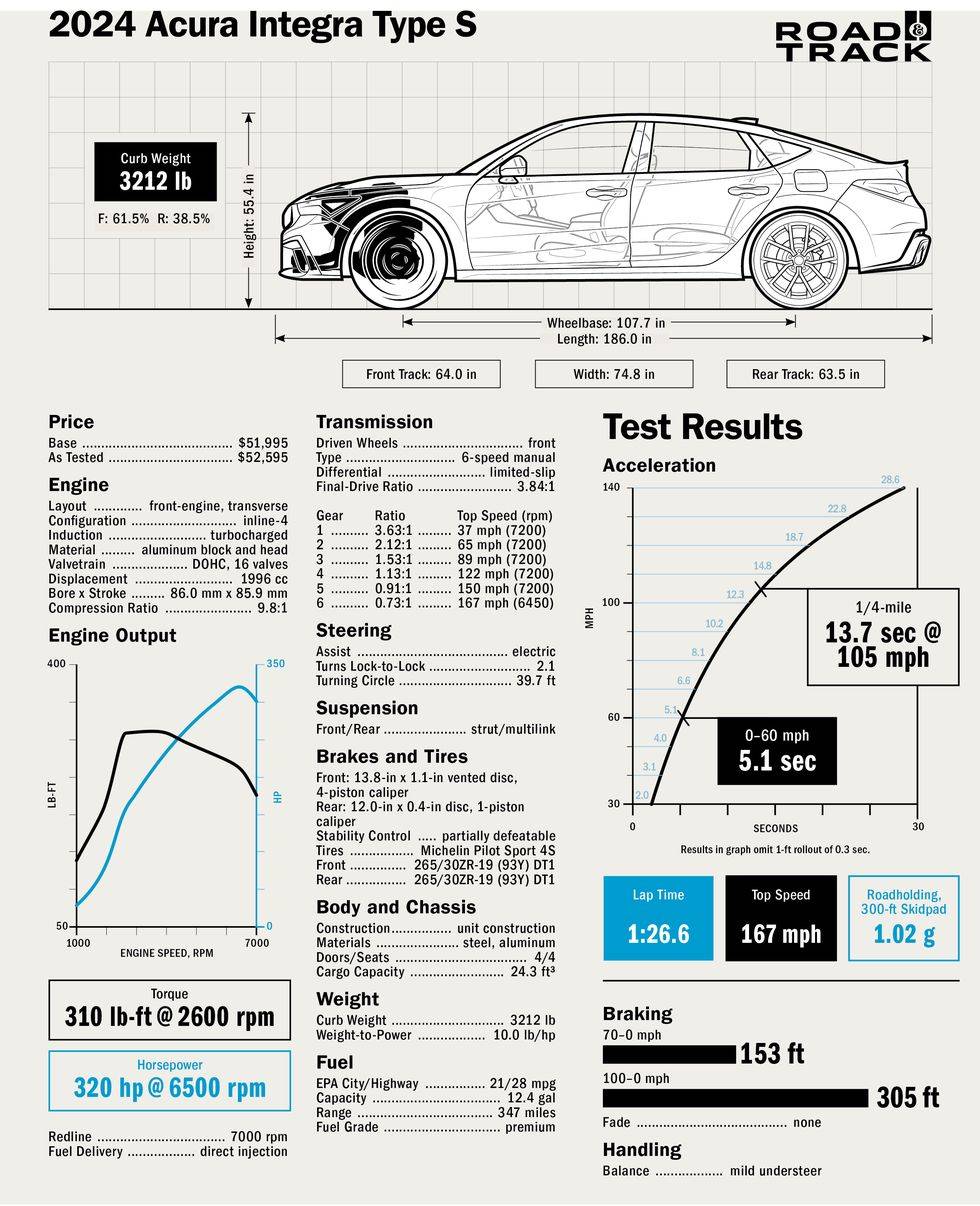 2024-acura-integra-spec-sheet-65a77e4e503fc.jpg