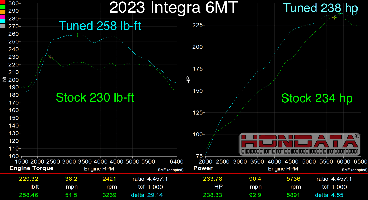 hondata-flashpro-integra-2023-stock-vs-tuned.png