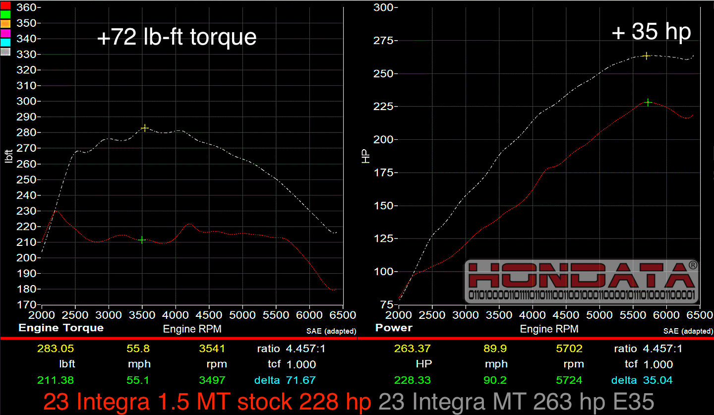 hondata-flashpro-integra-23-flex-fuel-hondata-1440.png