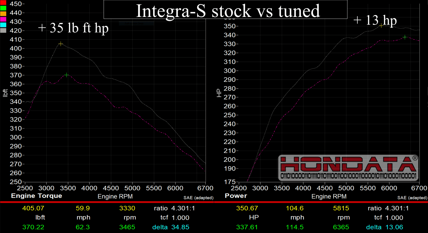 hondata-flashpro-integra-s-stock-vs-tuned.png