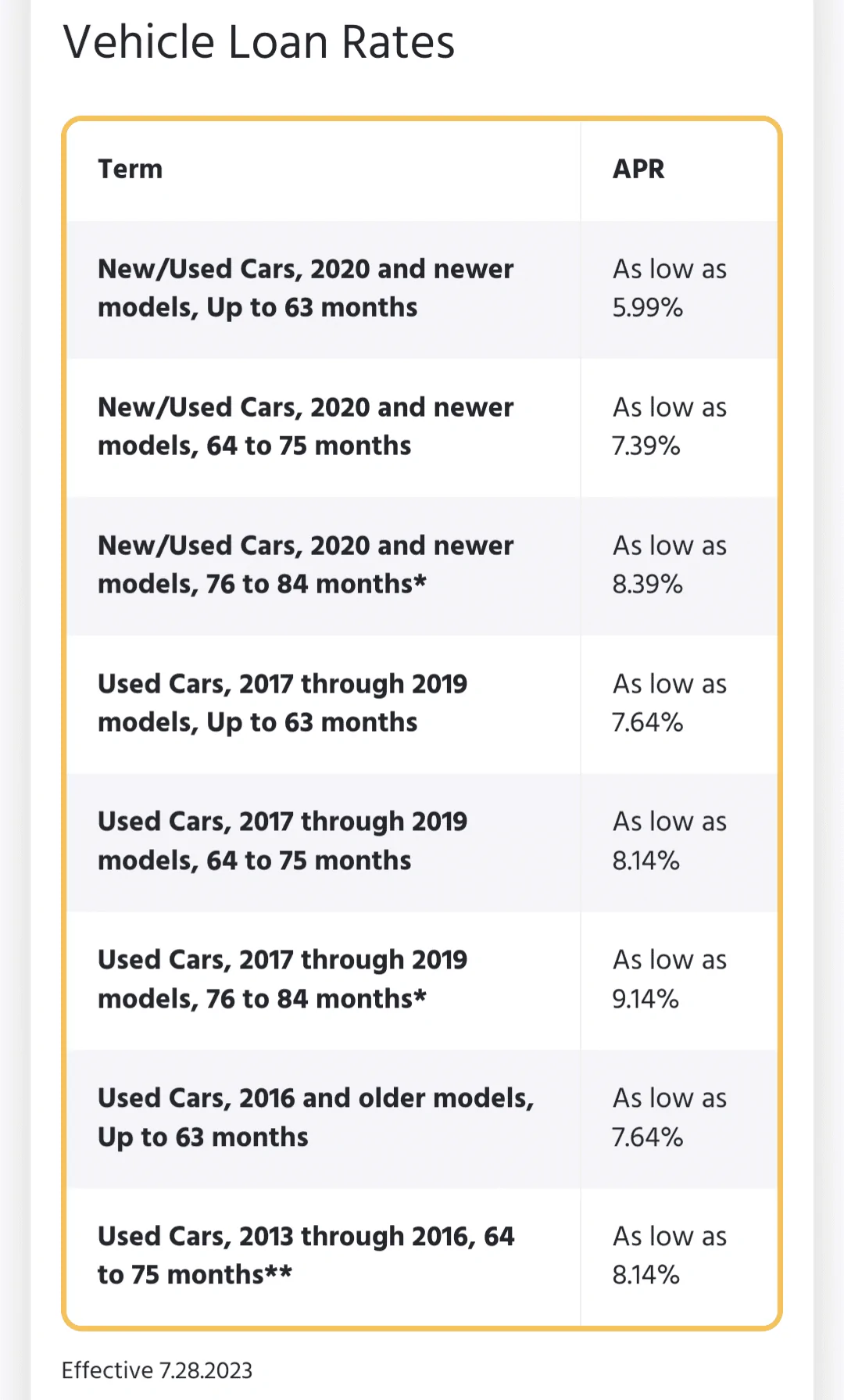 Loan Rates for ITS | IntegraForums - 2023+ Acura Integra & Type S ...